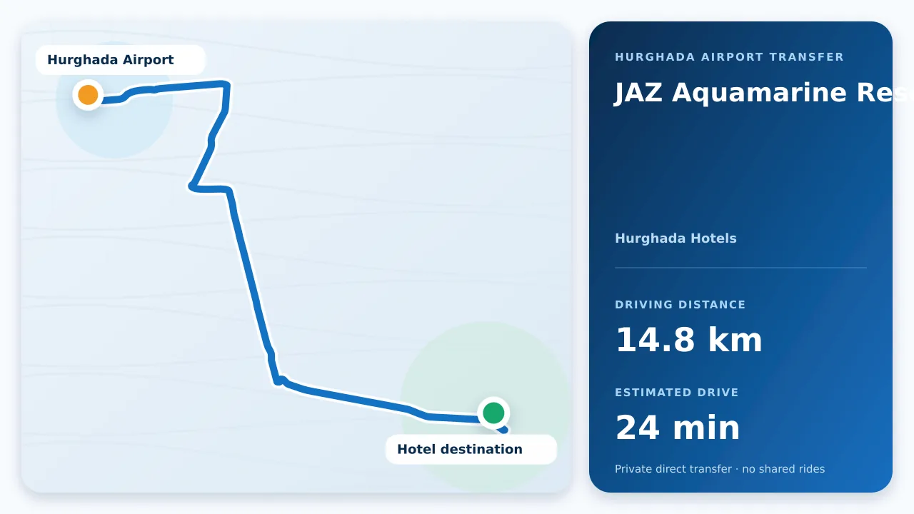 Driving route from Hurghada Airport to JAZ Aquamarine Resort
